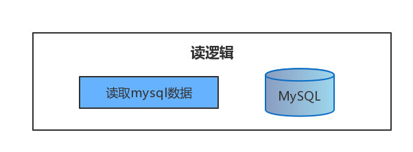 单MySQL-yusonbai.top